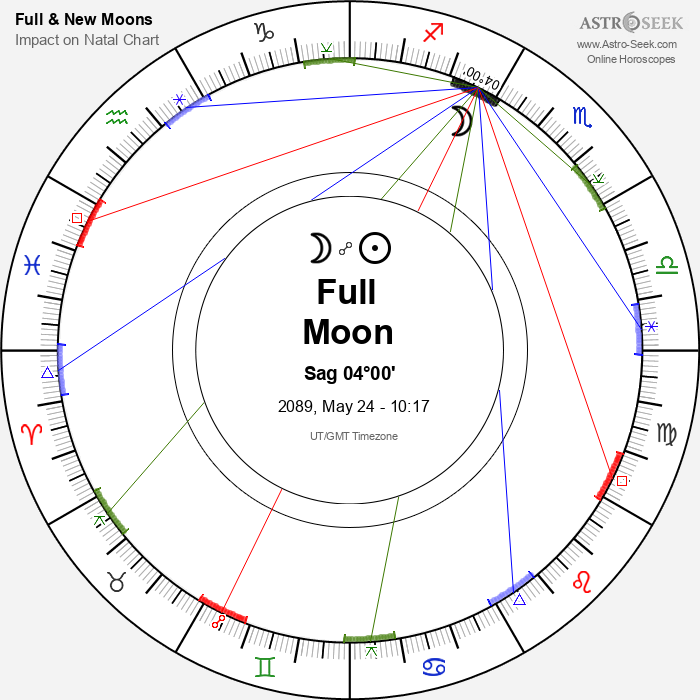 Full Moon in Sagittarius - 24 May 2089