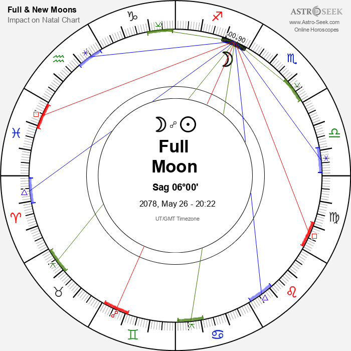 Full Moon in Sagittarius - 26 May 2078