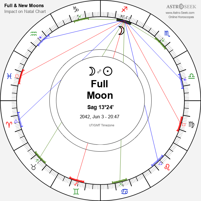 Full Moon in Sagittarius - 3 June 2042