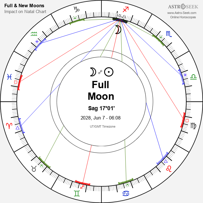 Full Moon in Sagittarius - 7 June 2028