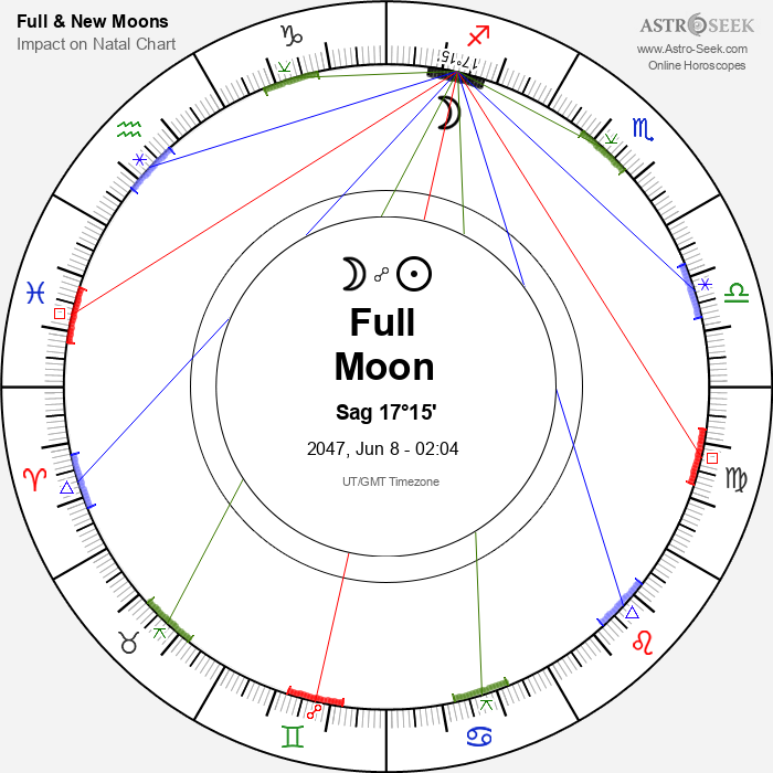 Full Moon in Sagittarius - 8 June 2047
