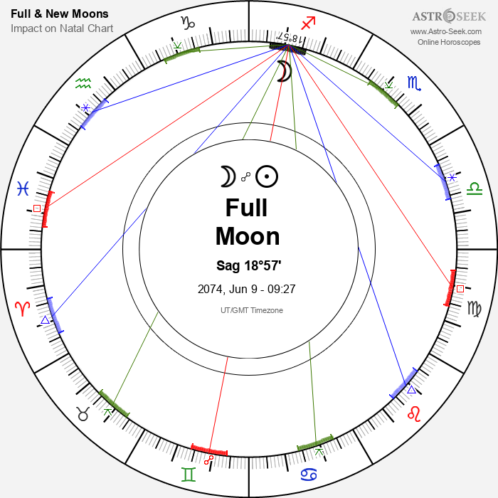 Full Moon in Sagittarius - 9 June 2074