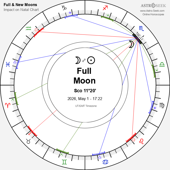 Full Moon in Scorpio - 1 May 2026