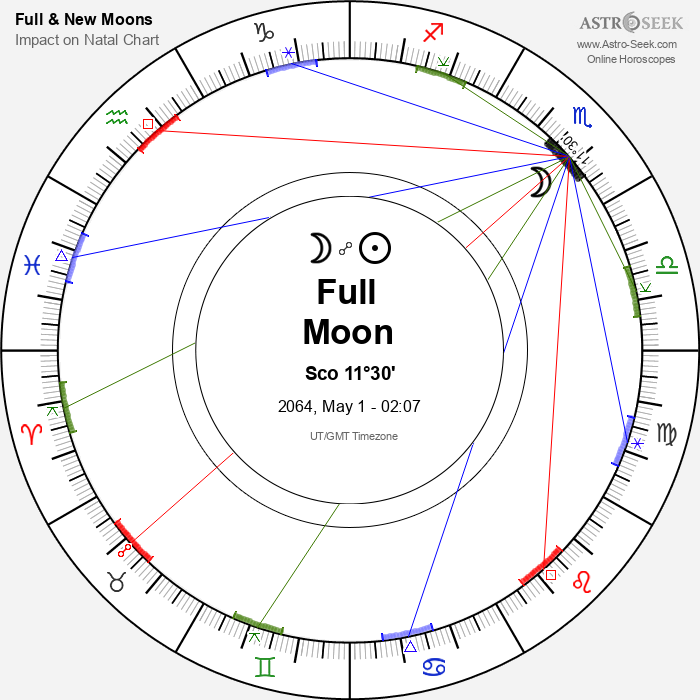 Full Moon in Scorpio - 1 May 2064