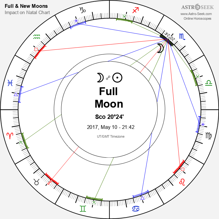 Full Moon in Scorpio - 10 May 2017