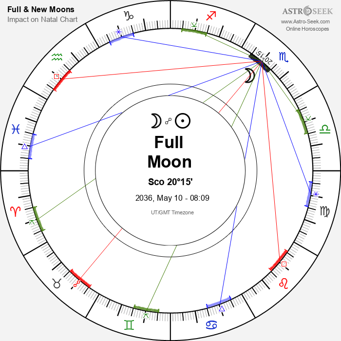Full Moon in Scorpio - 10 May 2036