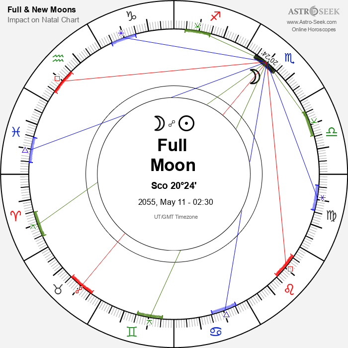 Full Moon in Scorpio - 11 May 2055