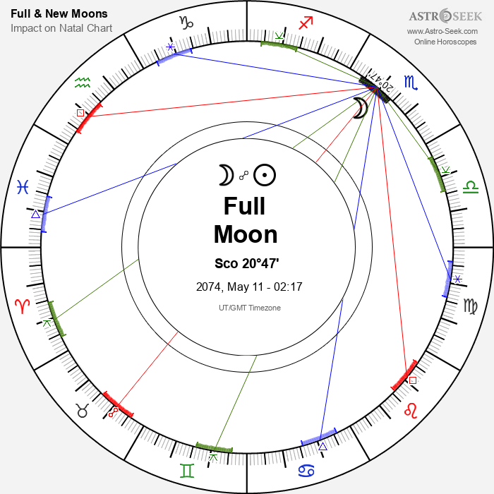 Full Moon in Scorpio - 11 May 2074