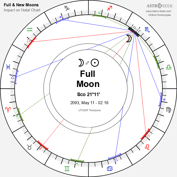 Full Moon in Scorpio - 11 May 2093
