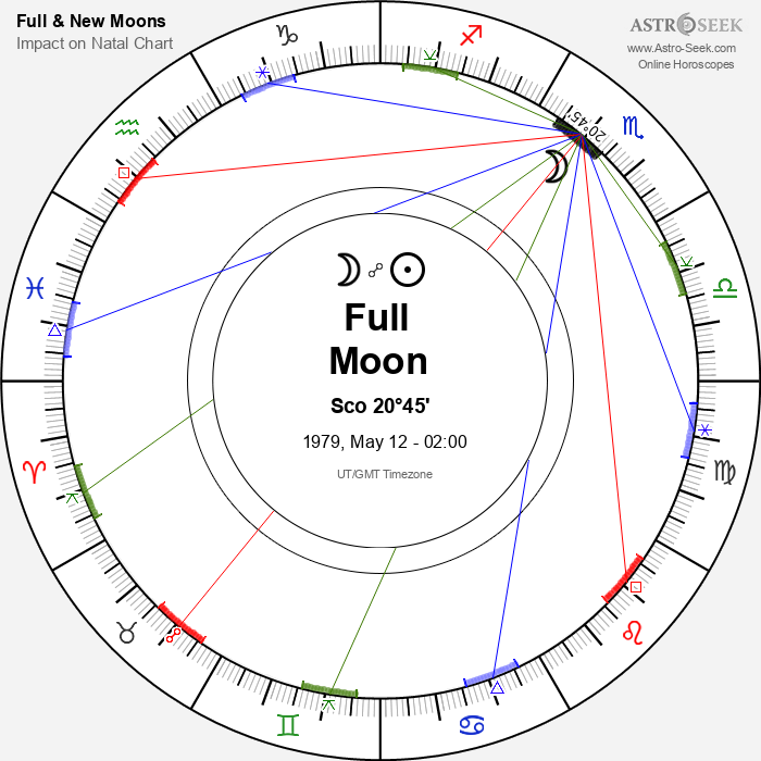 Full Moon in Scorpio - 12 May 1979