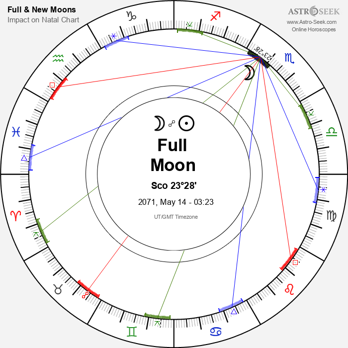 Full Moon in Scorpio - 14 May 2071