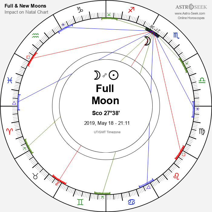 Full Moon in Scorpio - 18 May 2019