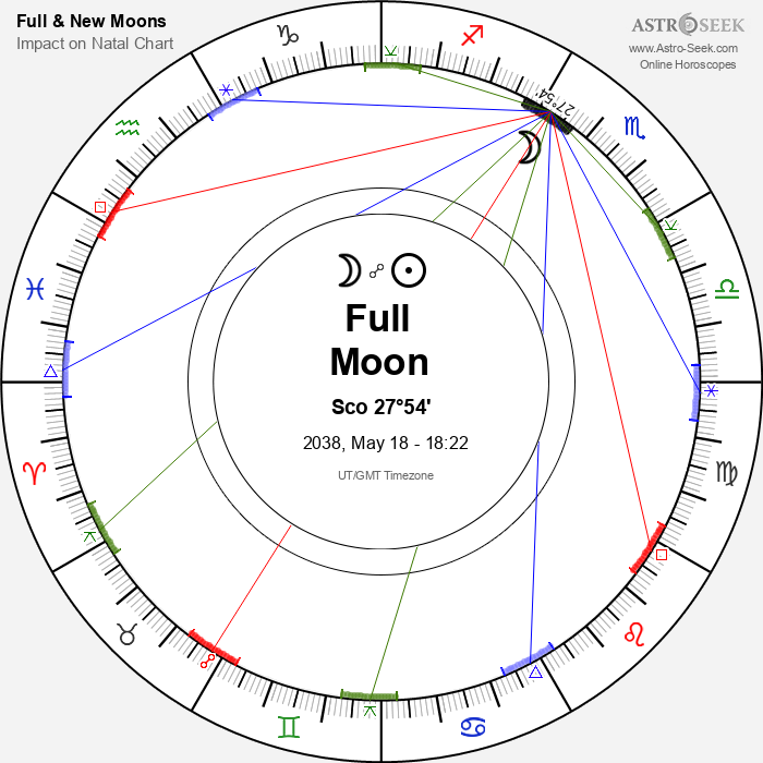 Full Moon in Scorpio - 18 May 2038