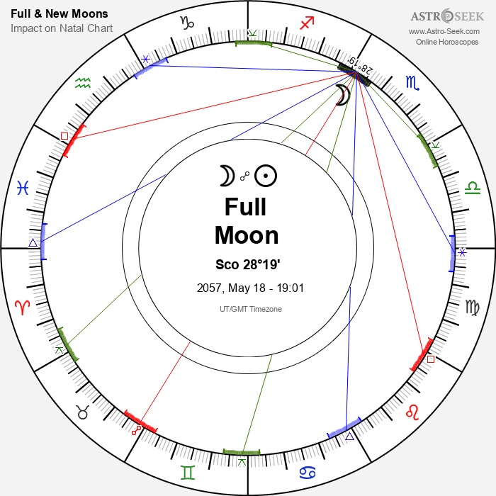 Full Moon in Scorpio - 18 May 2057
