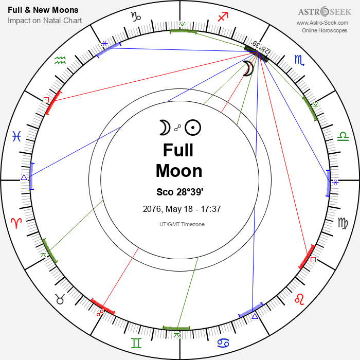 Full Moon in Scorpio - 18 May 2076