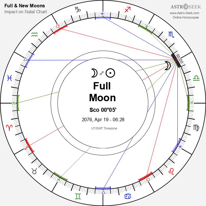Full Moon in Scorpio - 19 April 2076