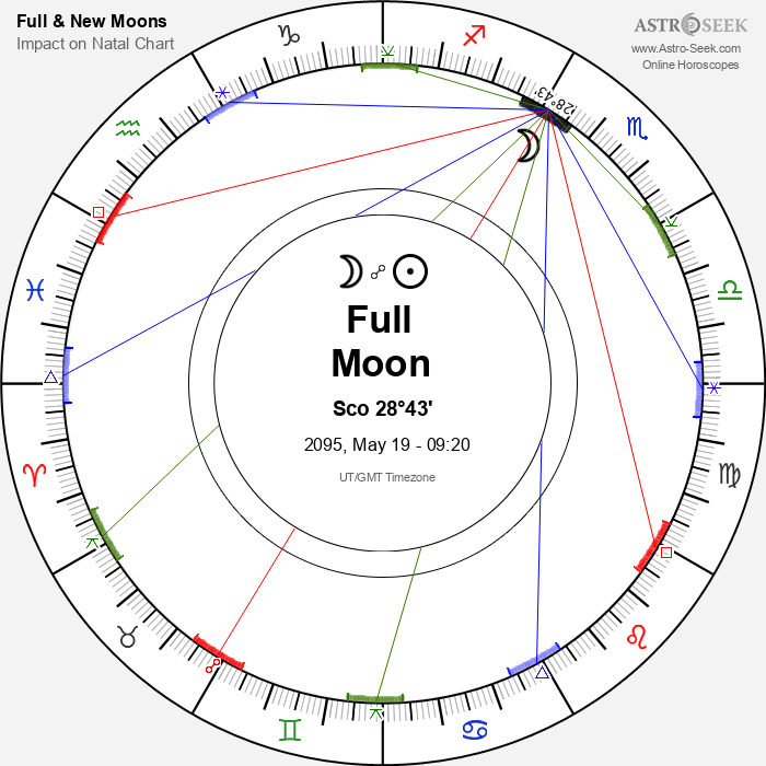 Full Moon in Scorpio - 19 May 2095
