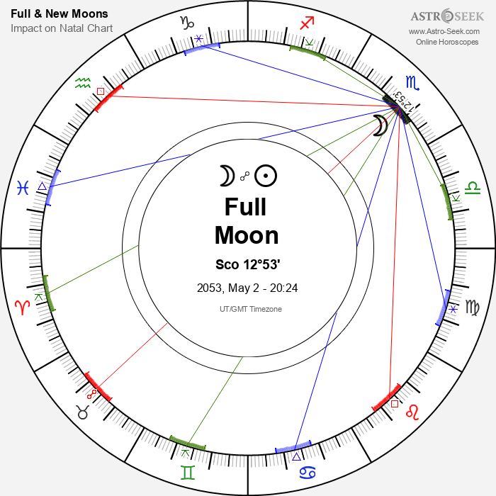 Full Moon in Scorpio - 2 May 2053