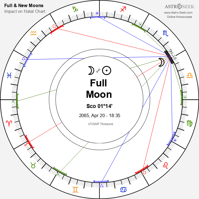 Full Moon in Scorpio - 20 April 2065