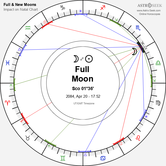 Full Moon in Scorpio - 20 April 2084