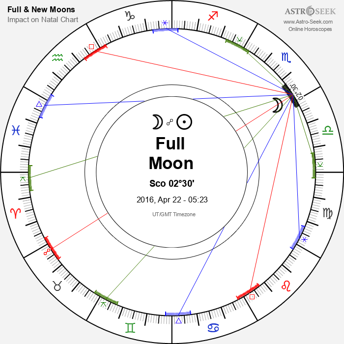 Full Moon in Scorpio - 22 April 2016