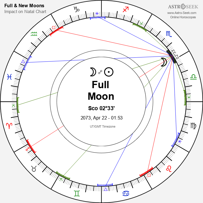 Full Moon in Scorpio - 22 April 2073
