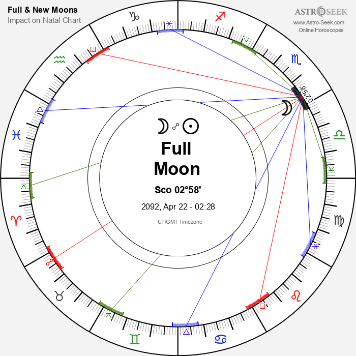 Full Moon in Scorpio - 22 April 2092