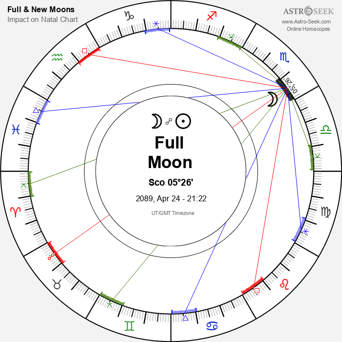 Full Moon in Scorpio - 24 April 2089