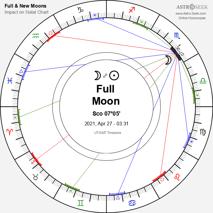 Full Moon in Scorpio - 27 April 2021