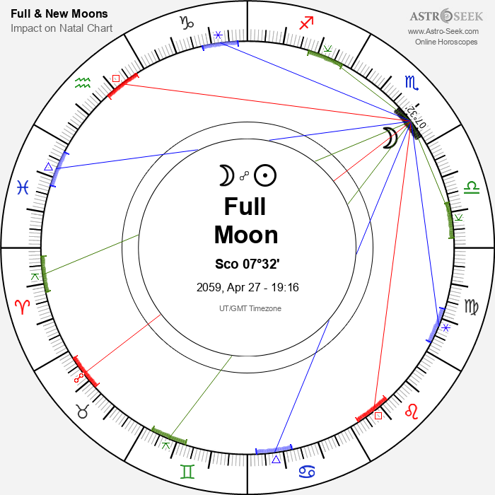 Full Moon in Scorpio - 27 April 2059