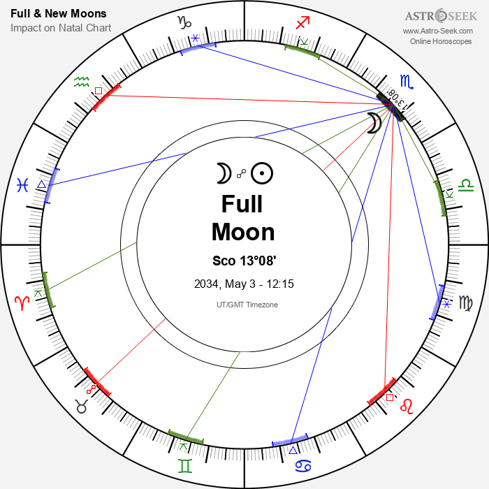 Full Moon in Scorpio - 3 May 2034