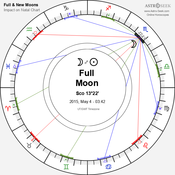 Full Moon in Scorpio - 4 May 2015