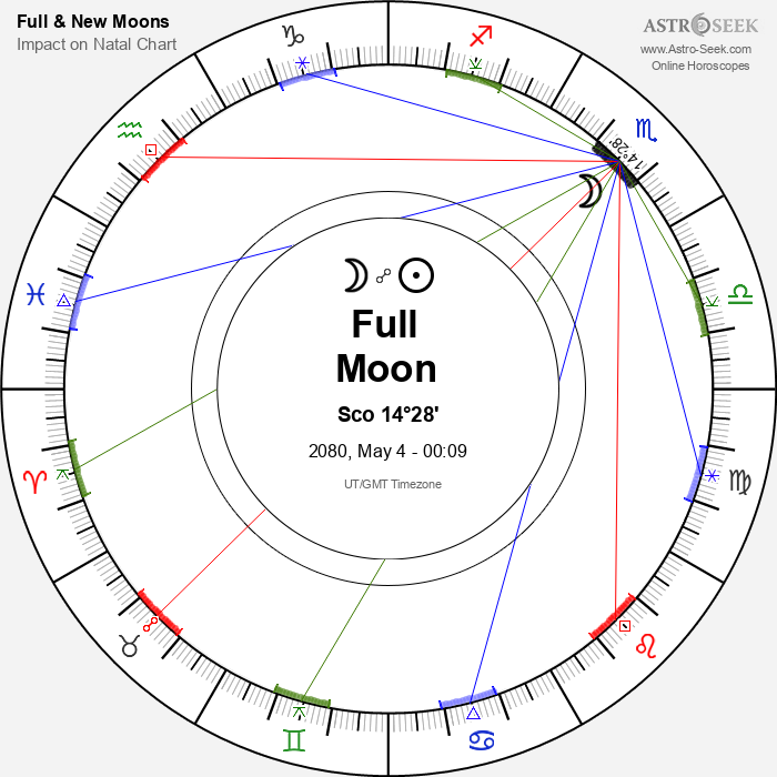 Full Moon in Scorpio - 4 May 2080