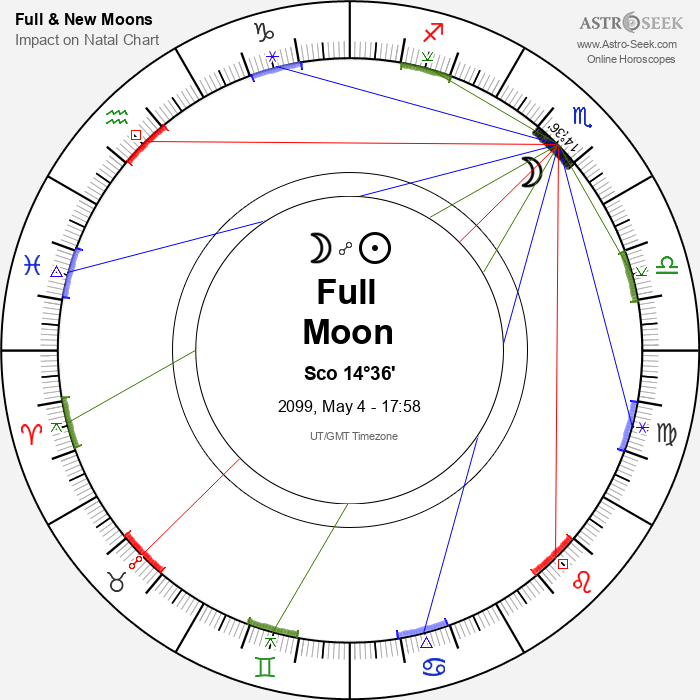 Full Moon in Scorpio - 4 May 2099