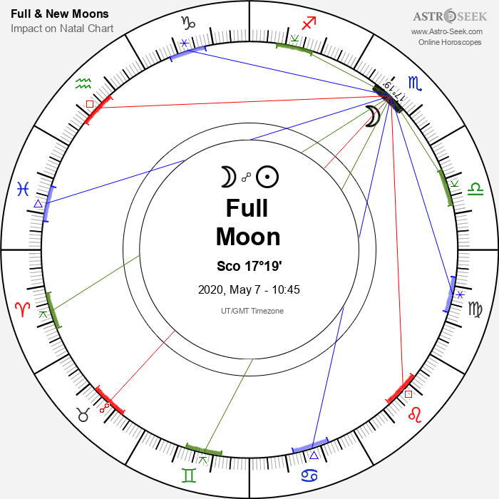 Full Moon in Scorpio - 7 May 2020