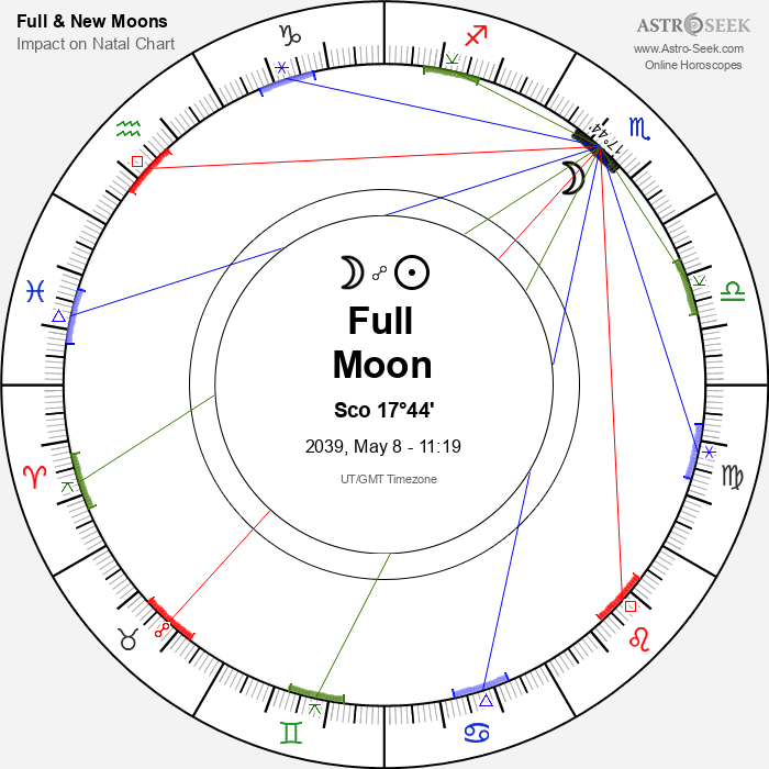 Full Moon in Scorpio - 8 May 2039