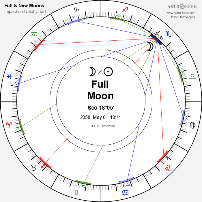 Full Moon in Scorpio - 8 May 2058