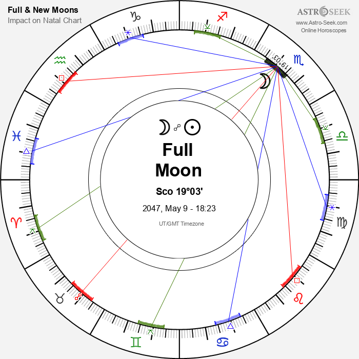 Full Moon in Scorpio - 9 May 2047