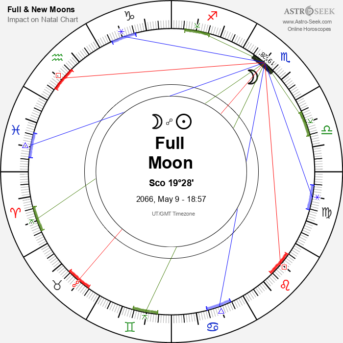 Full Moon in Scorpio - 9 May 2066