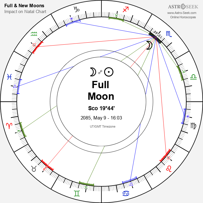 Full Moon in Scorpio - 9 May 2085