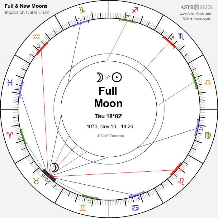 Full Moon in Taurus - 10 November 1973