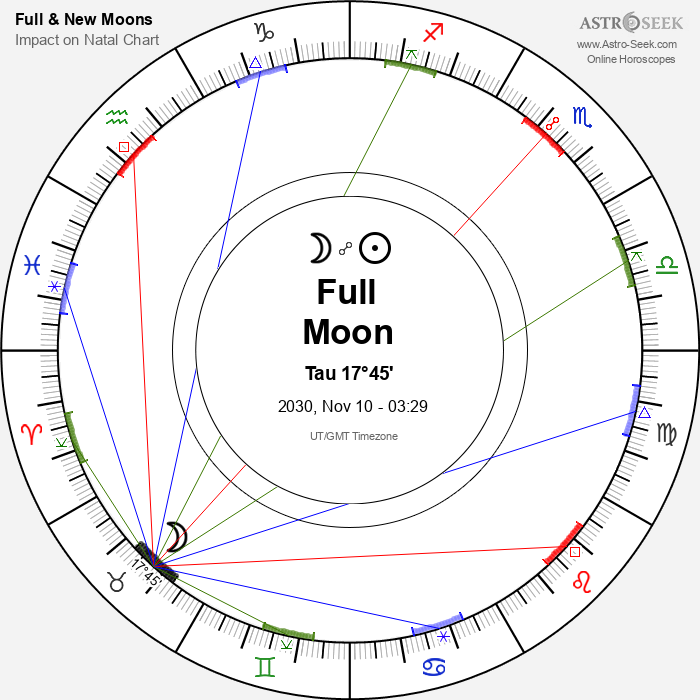 Full Moon in Taurus - 10 November 2030