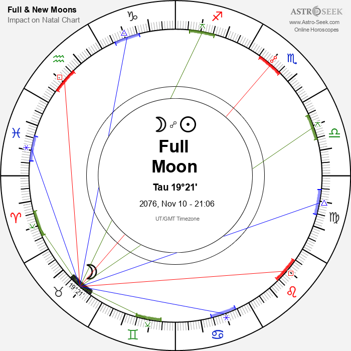 Full Moon in Taurus - 10 November 2076