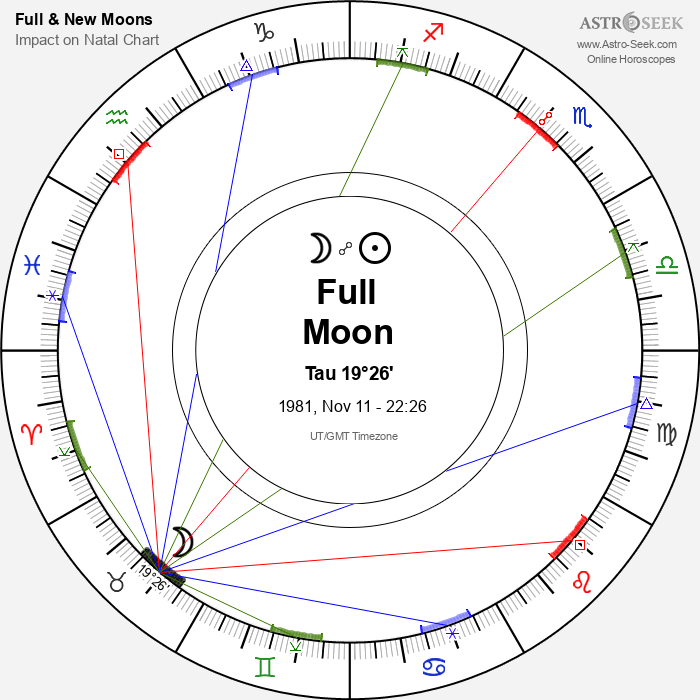 Full Moon in Taurus - 11 November 1981