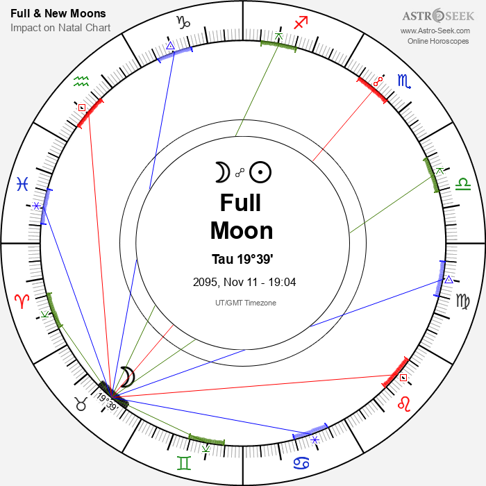 Full Moon in Taurus - 11 November 2095