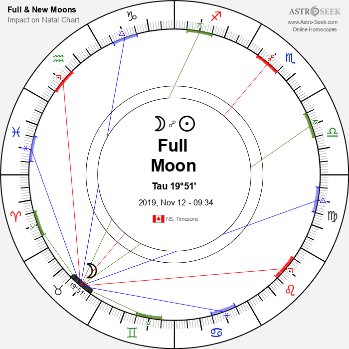 Full Moon in Taurus - 12 November 2019