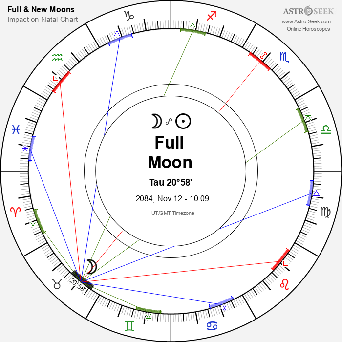 Full Moon in Taurus - 12 November 2084