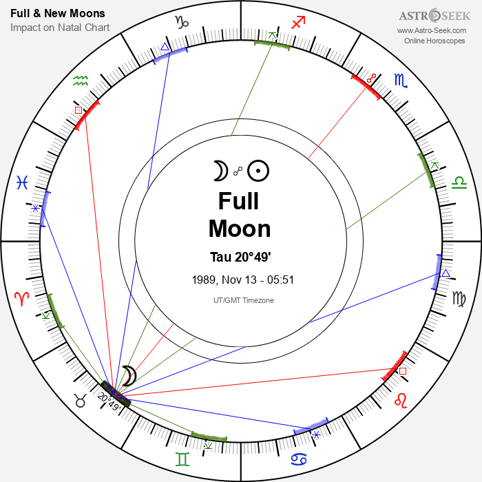 Full Moon in Taurus - 13 November 1989