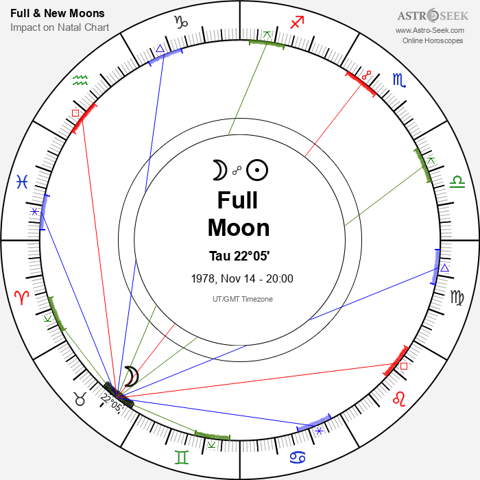 Full Moon in Taurus - 14 November 1978