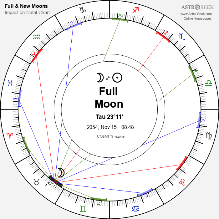 Full Moon in Taurus - 15 November 2054